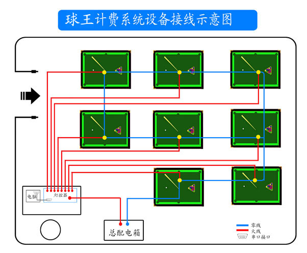 灯控器连接灯