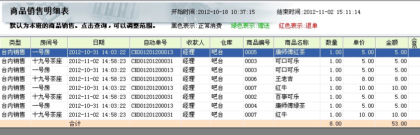 商品管理